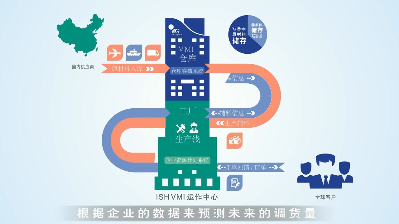 企业宣传片制作需要把握的几个要素