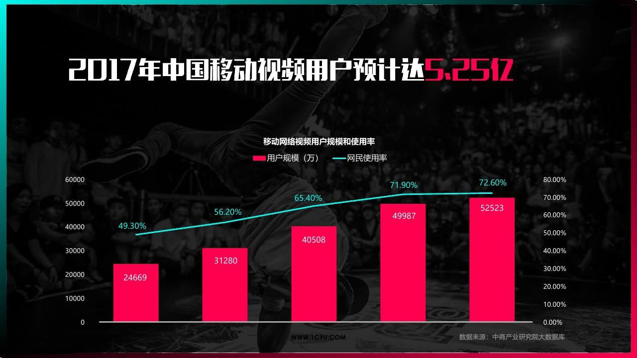 企业视频拍摄之网络视频营销技巧