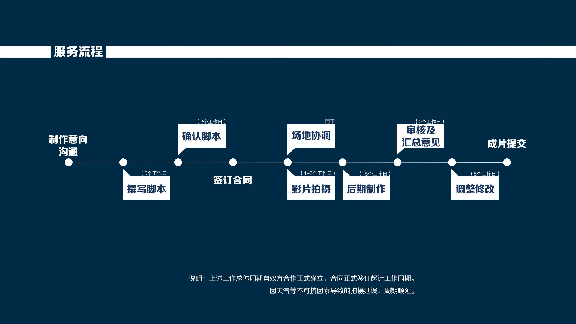 作为策划要如何征服甲方，浅谈宣传片提案的基础